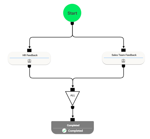 Parallel Branches and Merging